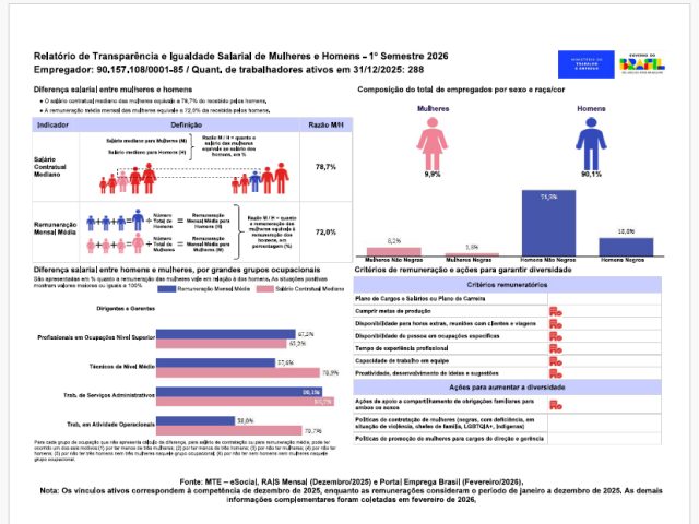 MEPEL publica relatório de transparência salarial referente ao primeiro semestre de 2026